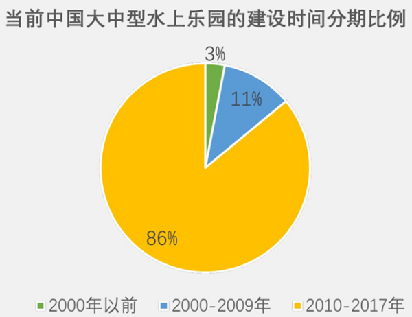 中國水上樂園行業(yè)發(fā)展歷程及現(xiàn)狀1084.png