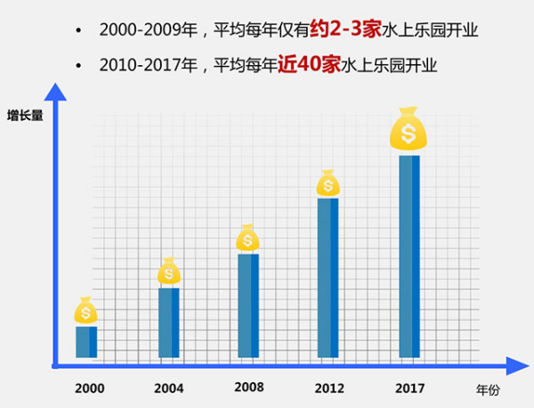 中國水上樂園行業(yè)發(fā)展歷程及現(xiàn)狀1150.png