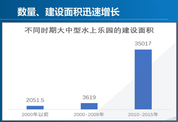 中國水上樂園行業(yè)發(fā)展歷程及現(xiàn)狀1320.png